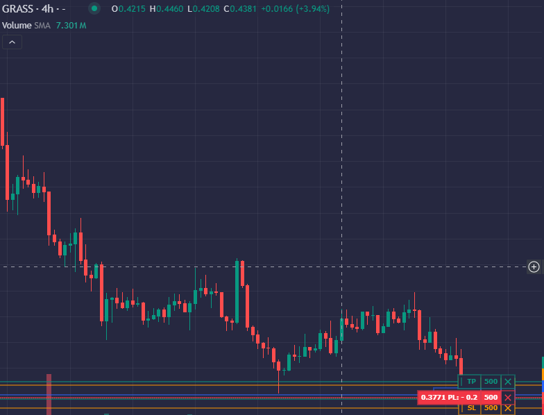 grassusd still bearish